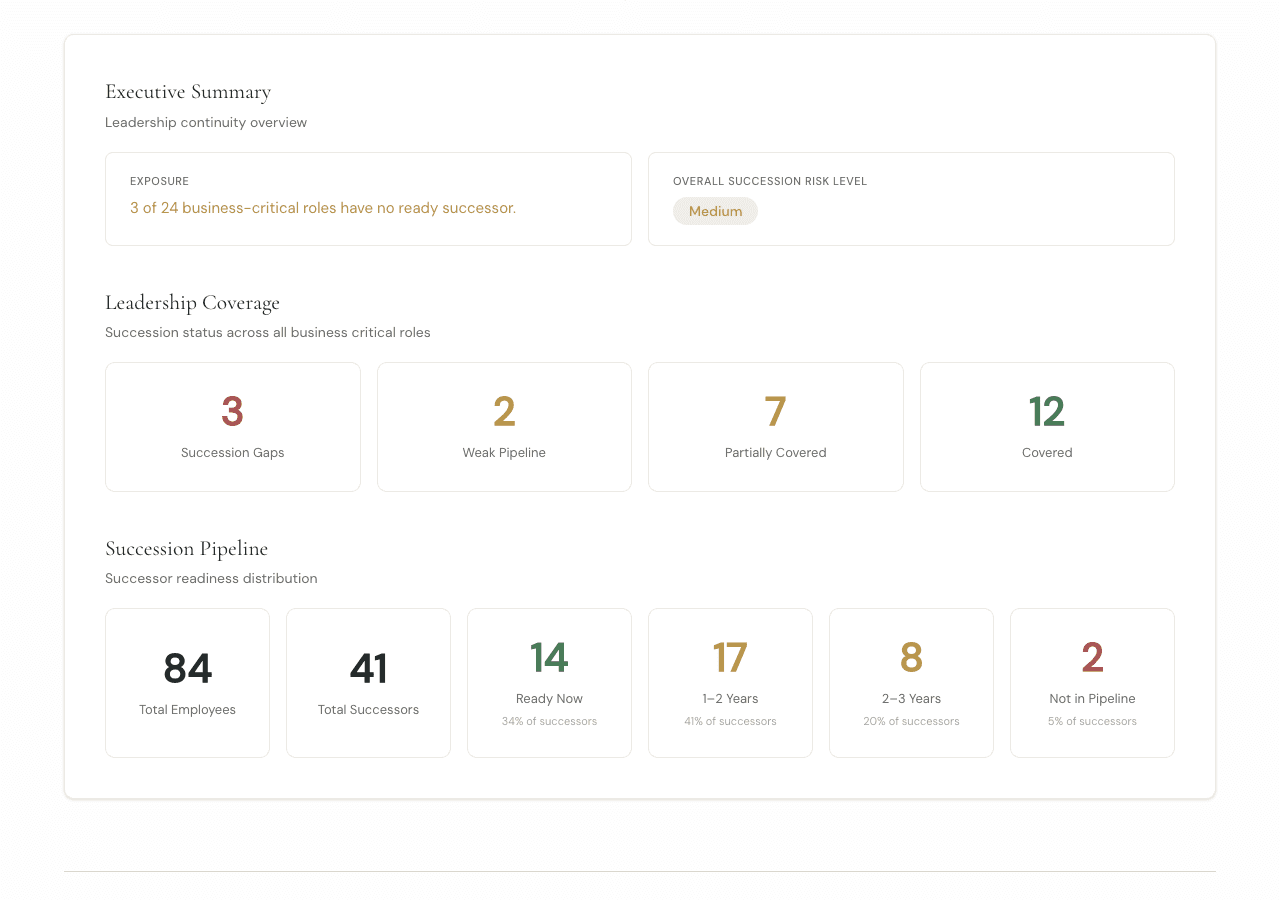 Leadership Platform screenshot